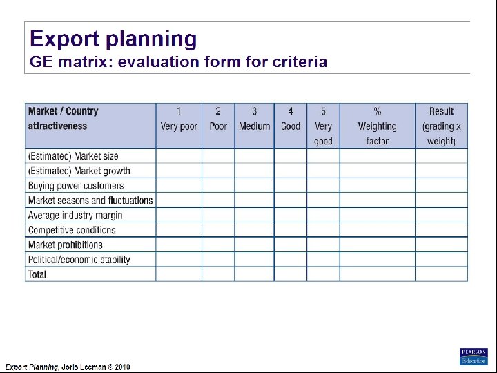 Export Planning Institute _II_BPM Joris Leeman© , 2010 