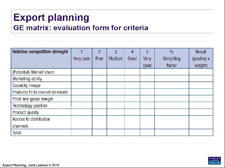 Export Planning Institute _II_BPM Joris Leeman© , 2010 