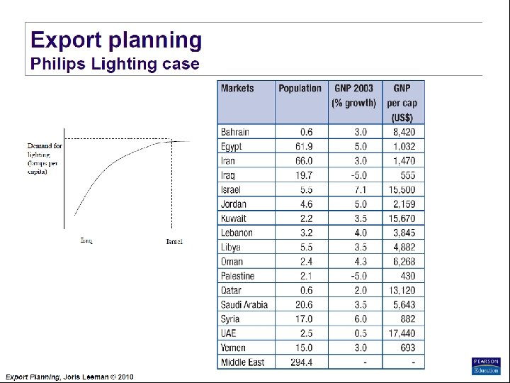 Export Planning Institute _II_BPM Joris Leeman© , 2010 