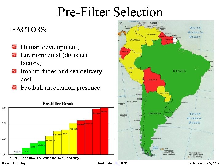 Pre-Filter Selection FACTORS: Human development; Environmental (disaster) factors; Import duties and sea delivery cost