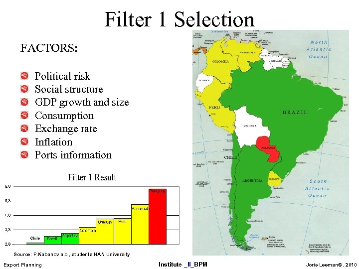 Filter 1 Selection FACTORS: Political risk Social structure GDP growth and size Consumption Exchange