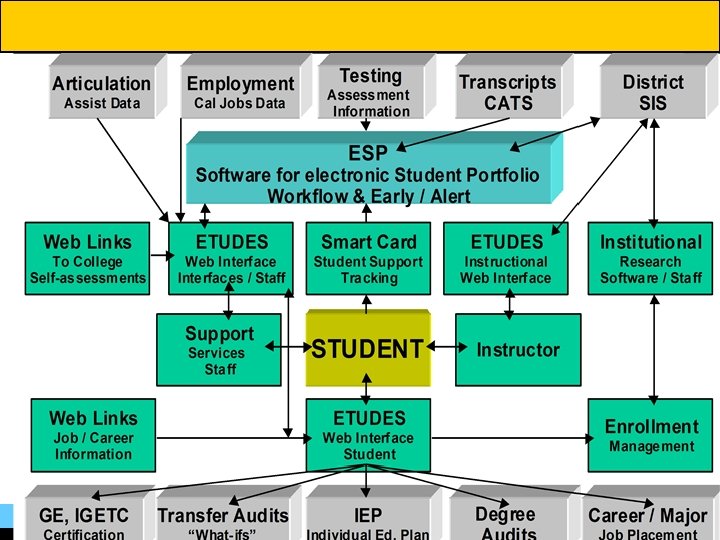 Foothill-De Anza Community College District 