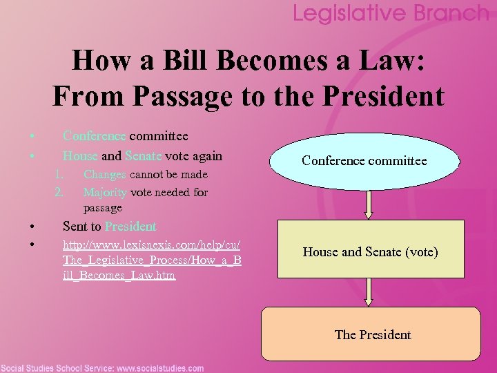 How a Bill Becomes a Law: From Passage to the President • • Conference