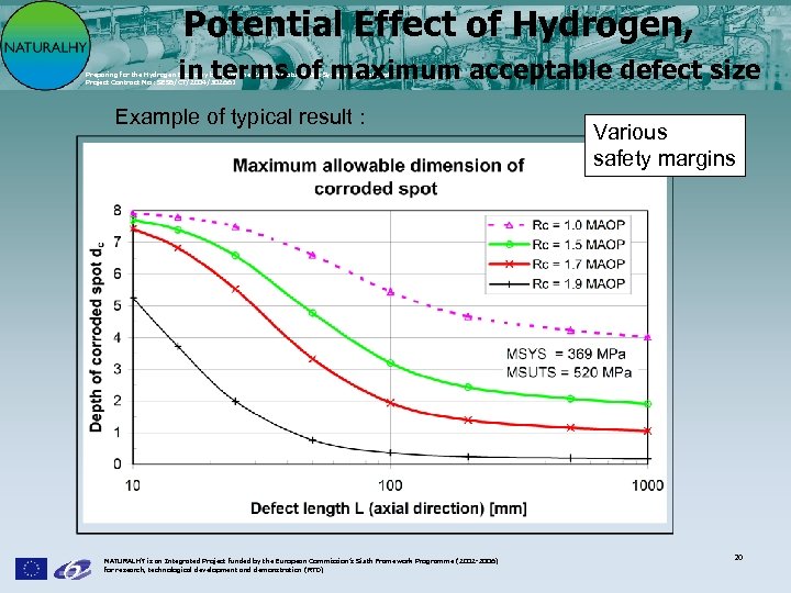 Potential Effect of Hydrogen, in terms of maximum acceptable defect size Preparing for the