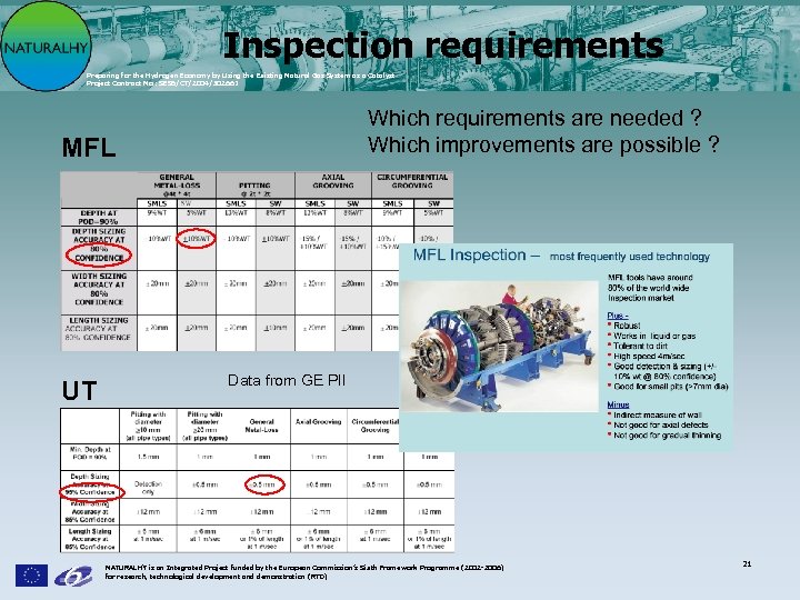 Inspection requirements Preparing for the Hydrogen Economy by Using the Existing Natural Gas System