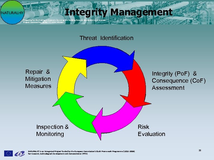 Integrity Management Preparing for the Hydrogen Economy by Using the Existing Natural Gas System