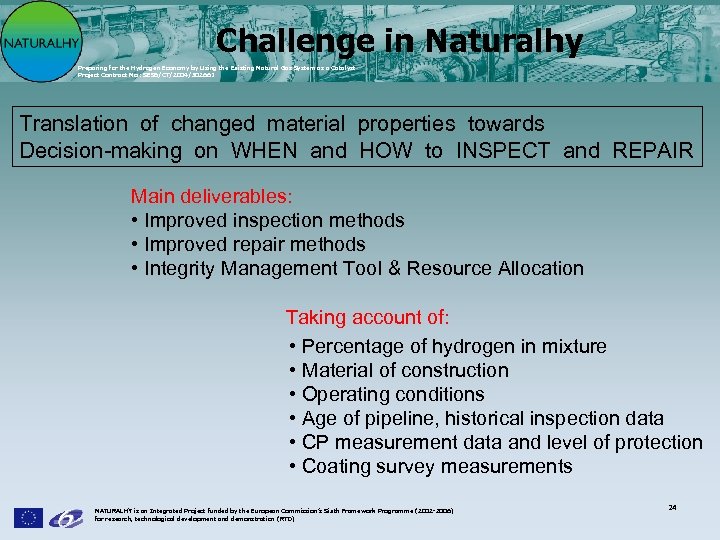 Challenge in Naturalhy Preparing for the Hydrogen Economy by Using the Existing Natural Gas