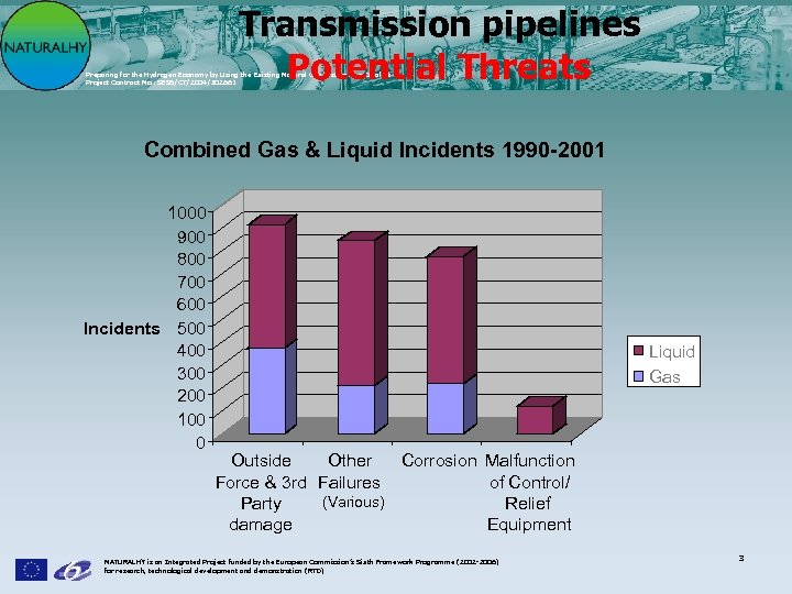 Transmission pipelines Potential Threats Preparing for the Hydrogen Economy by Using the Existing Natural