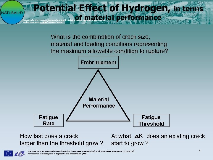 Potential Effect of Hydrogen, in terms of material performance Preparing for the Hydrogen Economy