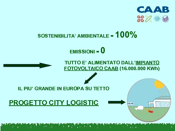 SOSTENIBILITA’ AMBIENTALE = EMISSIONI = 100% 0 TUTTO E’ ALIMENTATO DALL’IMPIANTO FOTOVOLTAICO CAAB (16.