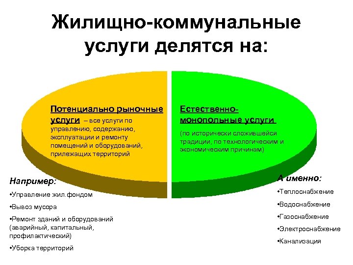 Уровни рынка услуг. Рынок услуг ЖКХ. Жилищно-Коммунальная инфраструктура. Как желчтся услуги. Псы и минусы хилищно коммунальных услуг в ры.