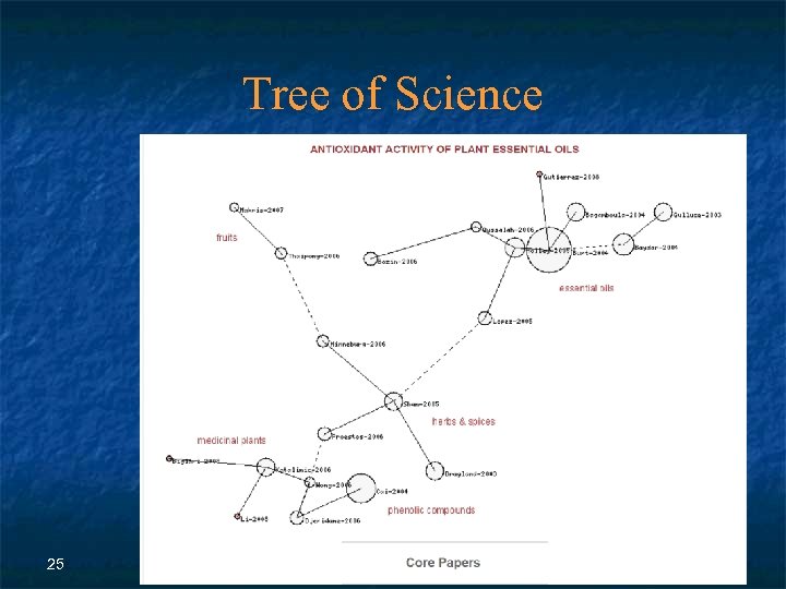 Tree of Science 25 