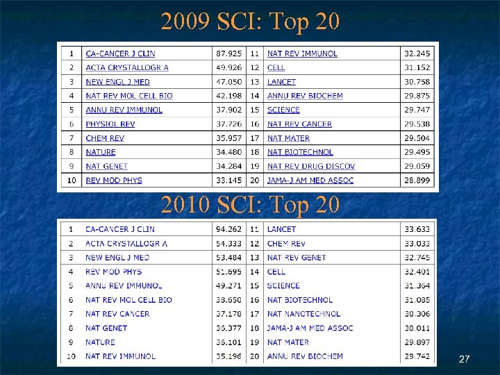 2009 SCI: Top 20 2010 SCI: Top 20 27 