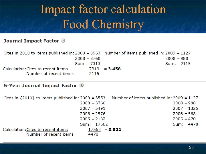 Impact factor calculation Food Chemistry 30 