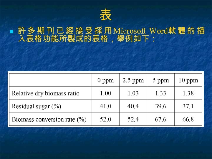 表 n 許 多 期 刊 已 經 接 受 採 用 Microsoft Word軟