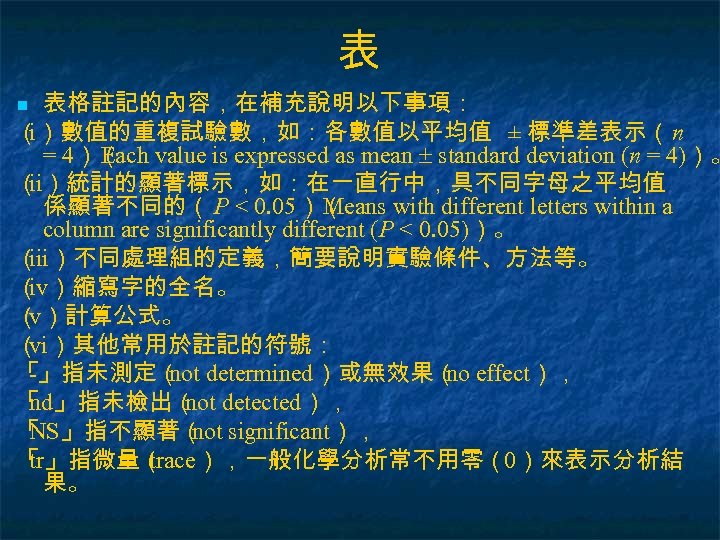 表 表格註記的內容，在補充說明以下事項： （ i）數值的重複試驗數，如：各數值以平均值 ± 標準差表示（n = 4）（ value is expressed as mean standard
