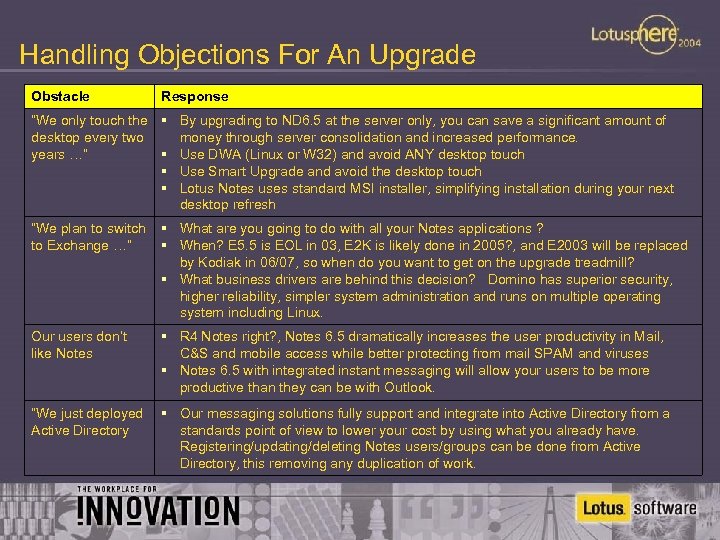 Handling Objections For An Upgrade Obstacle Response “We only touch the § By upgrading