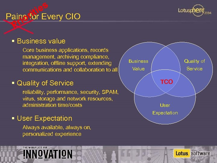 es iti Pains for Every CIO or i Pr § Business value Core business