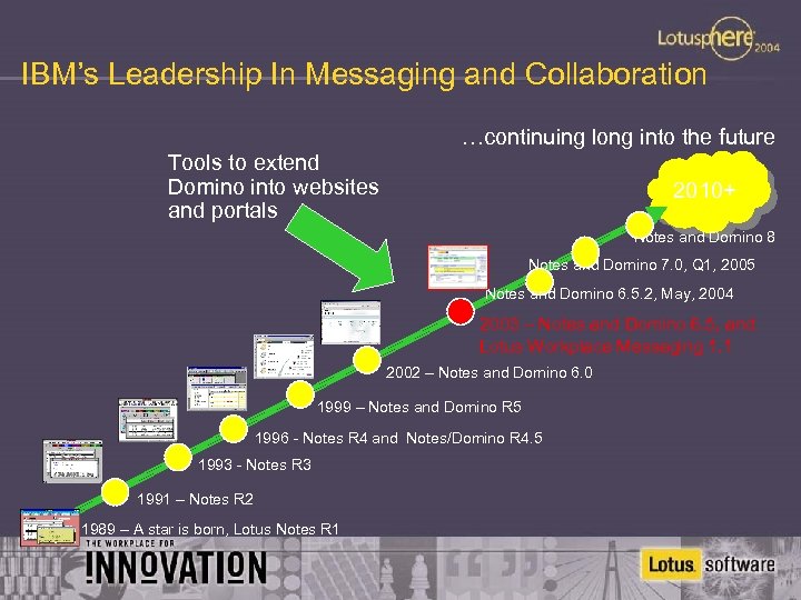 IBM’s Leadership In Messaging and Collaboration …continuing long into the future Tools to extend