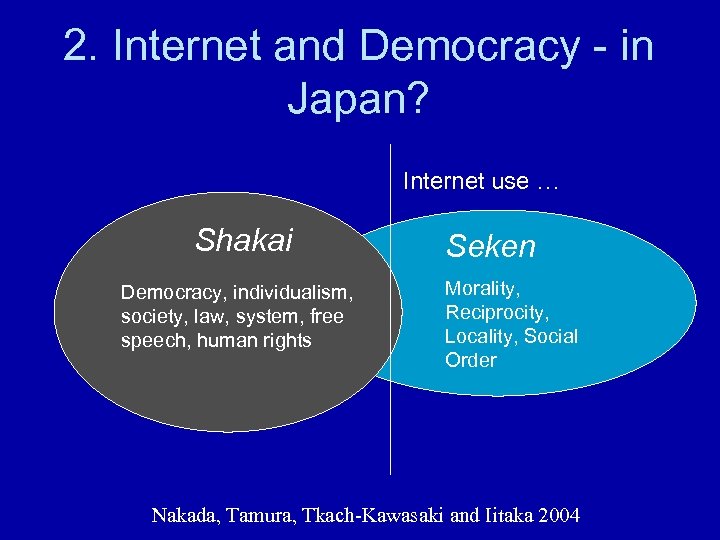 2. Internet and Democracy - in Japan? Internet use … Shakai Democracy, individualism, society,