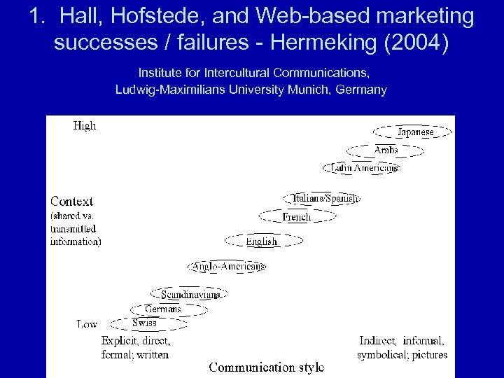 1. Hall, Hofstede, and Web-based marketing successes / failures - Hermeking (2004) Institute for