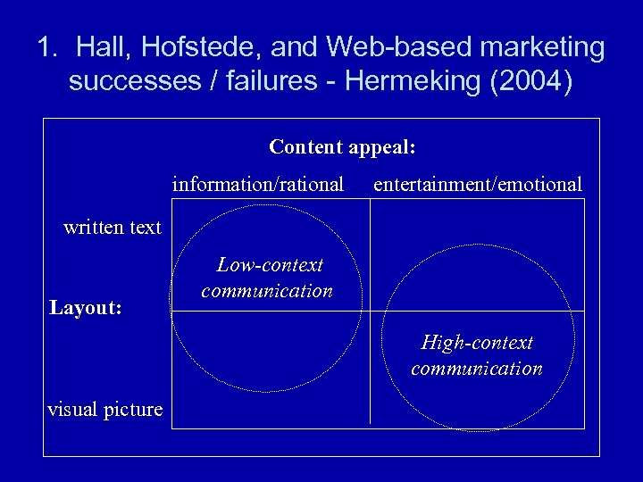 1. Hall, Hofstede, and Web-based marketing successes / failures - Hermeking (2004) Content appeal: