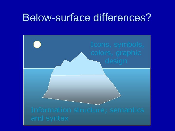 Below-surface differences? Icons, symbols, colors, graphic design Information structure; semantics and syntax 