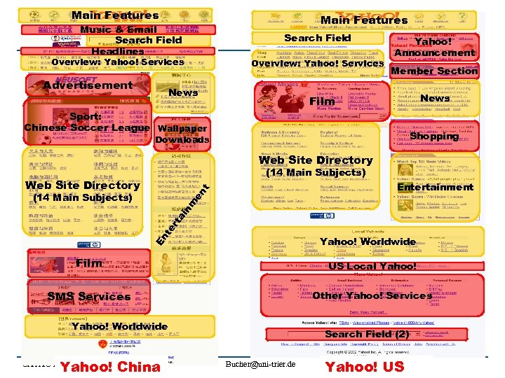 Main Features Music & Email Search Field Headlines Search Field Overview: Yahoo! Services Advertisement