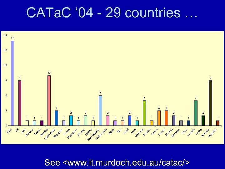 CATa. C ‘ 04 - 29 countries … See <www. it. murdoch. edu. au/catac/>