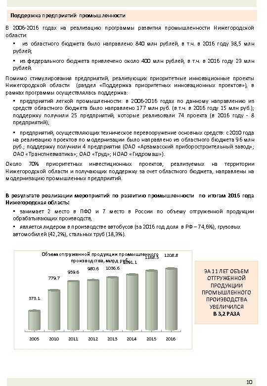 Поддержка предприятий промышленности В 2006 -2016 годах на реализацию программы развития промышленности Нижегородской области: