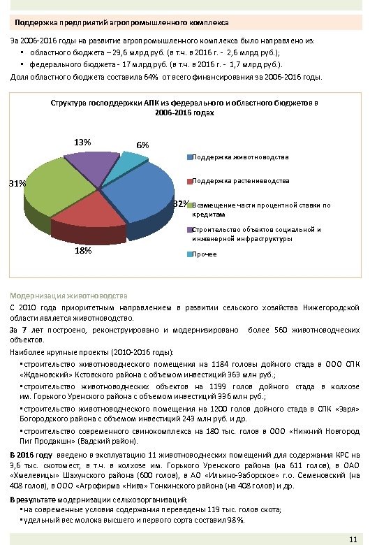 Поддержка предприятий агропромышленного комплекса За 2006 -2016 годы на развитие агропромышленного комплекса было направлено