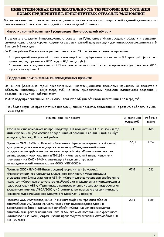 ИНВЕСТИЦИОННАЯ ПРИВЛЕКАТЕЛЬНОСТЬ ТЕРРИТОРИИ ДЛЯ СОЗДАНИЯ НОВЫХ ПРЕДПРИЯТИЙ В ПРИОРИТЕТНЫХ ОТРАСЛЯХ ЭКОНОМИКИ Формирование благоприятного инвестиционного