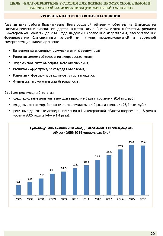 ЦЕЛЬ «БЛАГОПРИЯТНЫЕ УСЛОВИЯ ДЛЯ ЖИЗНИ, ПРОФЕССИОНАЛЬНОЙ И ТВОРЧЕСКОЙ САМОРЕАЛИЗАЦИИ ЖИТЕЛЕЙ ОБЛАСТИ» УРОВЕНЬ БЛАГОСОСТОЯНИЯ НАСЕЛЕНИЯ