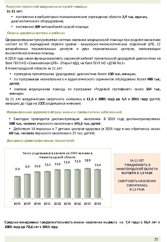 Развитие первичной медико-санитарной помощи За 11 лет: • поставлено в амбулаторно-поликлинические учреждения области 2,