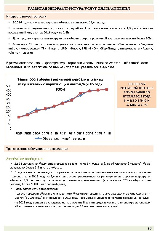 РАЗВИТАЯ ИНФРАСТРУКТУРА УСЛУГ ДЛЯ НАСЕЛЕНИЯ Инфраструктура торговли • В 2016 году количество торговых объектов