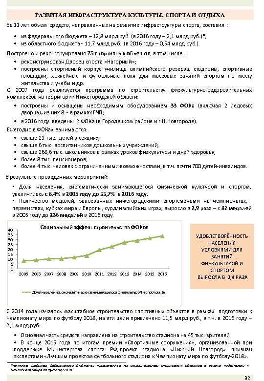 РАЗВИТАЯ ИНФРАСТРУКТУРА КУЛЬТУРЫ, СПОРТА И ОТДЫХА За 11 лет объем средств, направленных на развитие