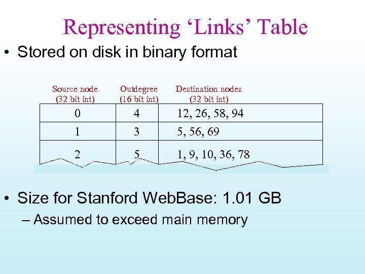 Representing ‘Links’ Table • Stored on disk in binary format Source node (32 bit
