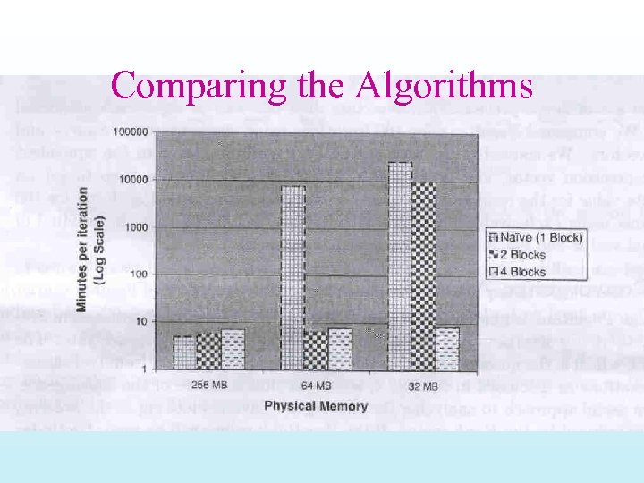 Comparing the Algorithms 