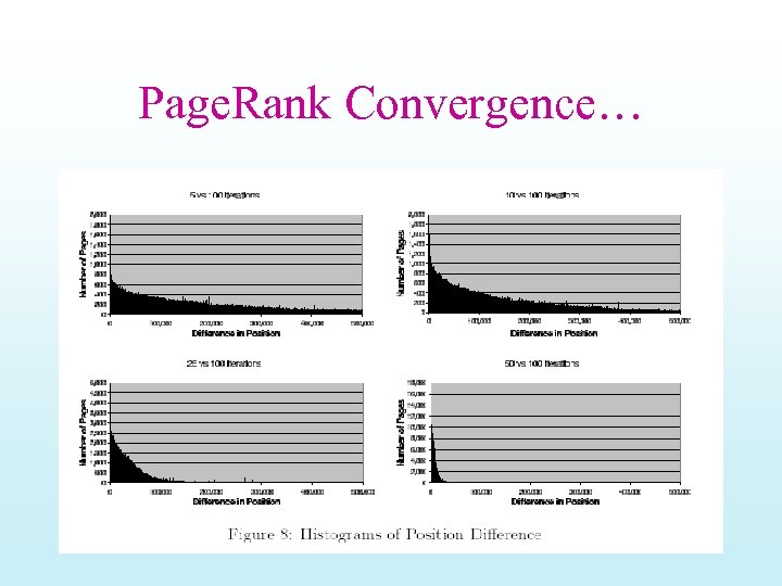 Page. Rank Convergence… 
