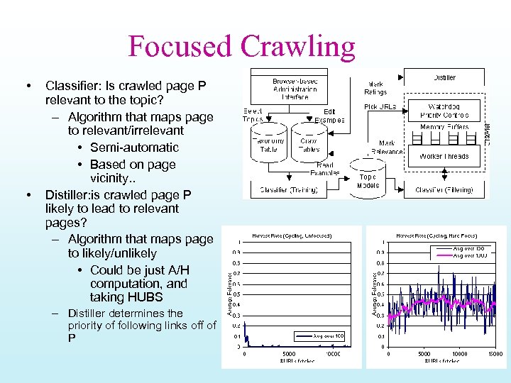 Focused Crawling • • Classifier: Is crawled page P relevant to the topic? –