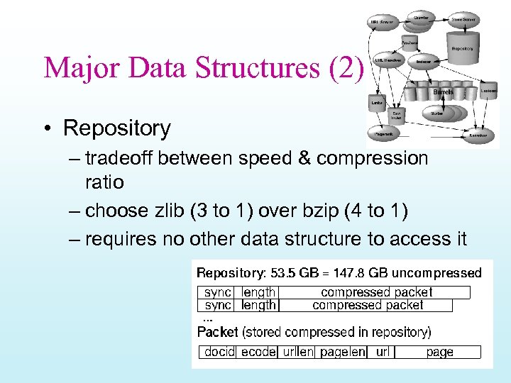 Major Data Structures (2) • Repository – tradeoff between speed & compression ratio –