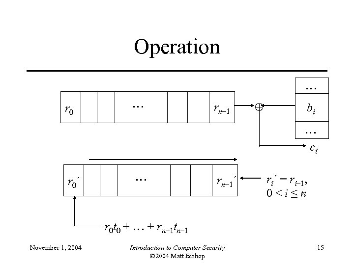 Operation … r 0 … rn– 1 bi … ci r 0´ … rn–