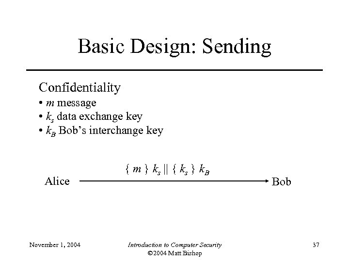 Basic Design: Sending Confidentiality • m message • ks data exchange key • k.