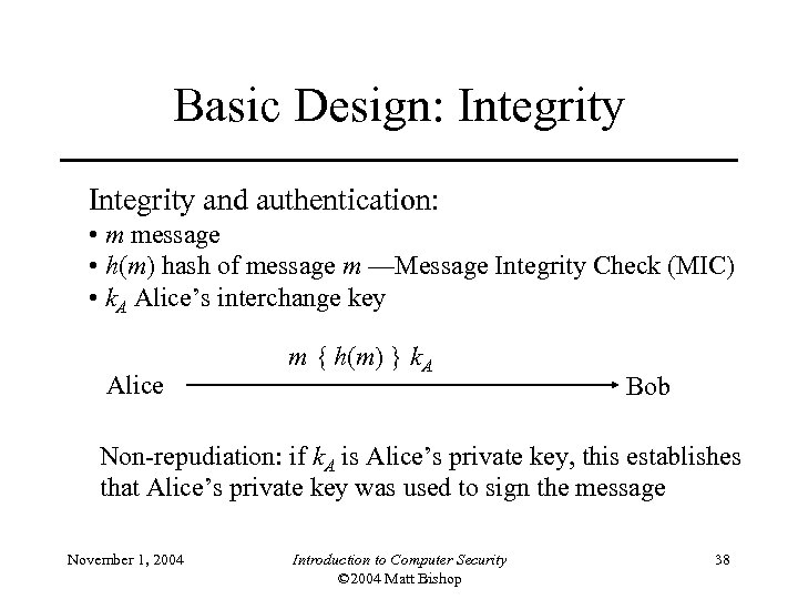 Basic Design: Integrity and authentication: • m message • h(m) hash of message m