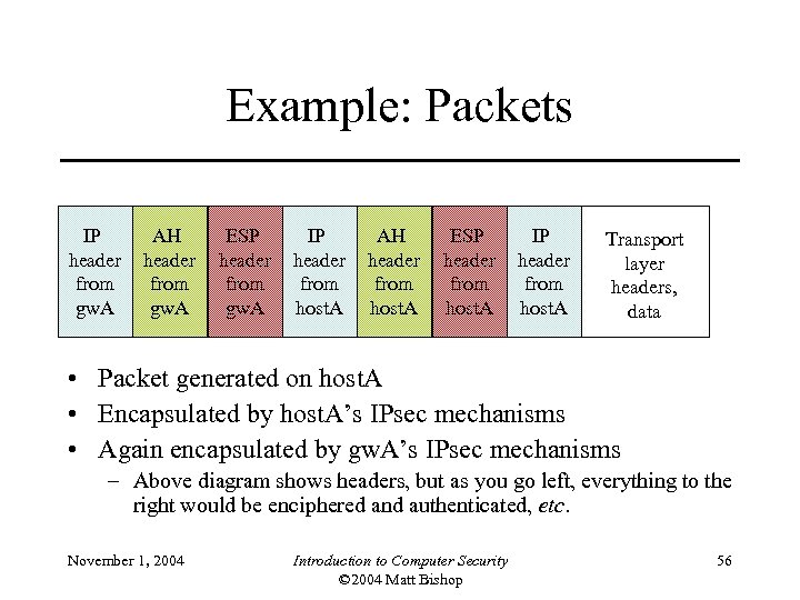 Example: Packets IP header from gw. A AH header from gw. A ESP header