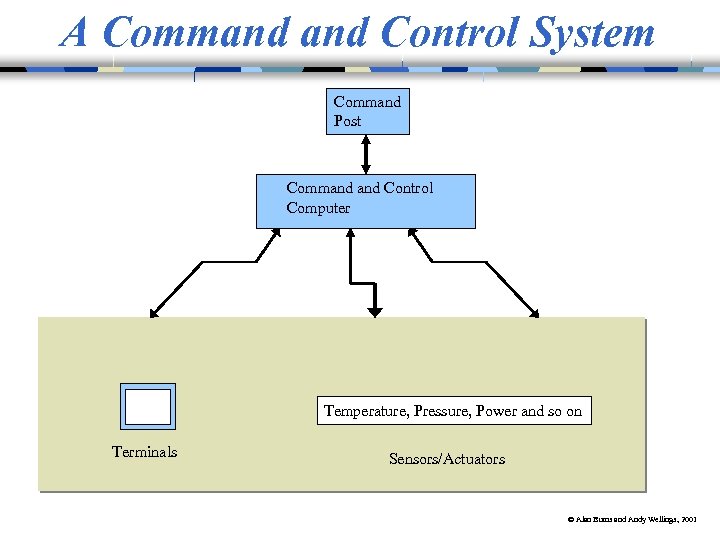 A Command Control System Command Post Command Control Computer Temperature, Pressure, Power and so