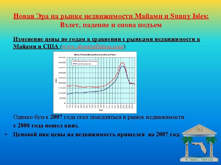 Новая Эра на рынке недвижимости Майами и Sunny Isles: Взлет, падение и снова подъем