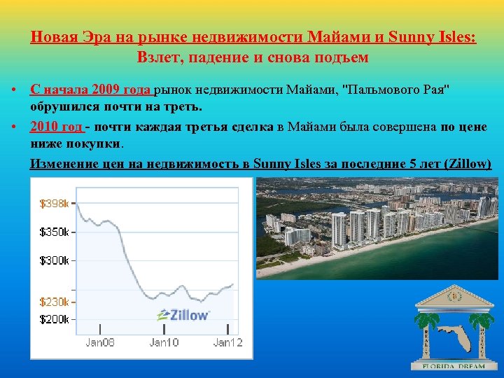 Новая Эра на рынке недвижимости Майами и Sunny Isles: Взлет, падение и снова подъем