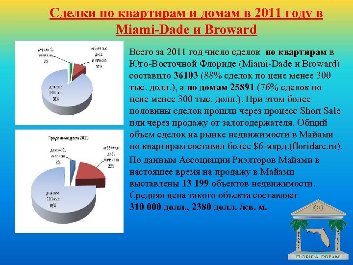 Представить доклад