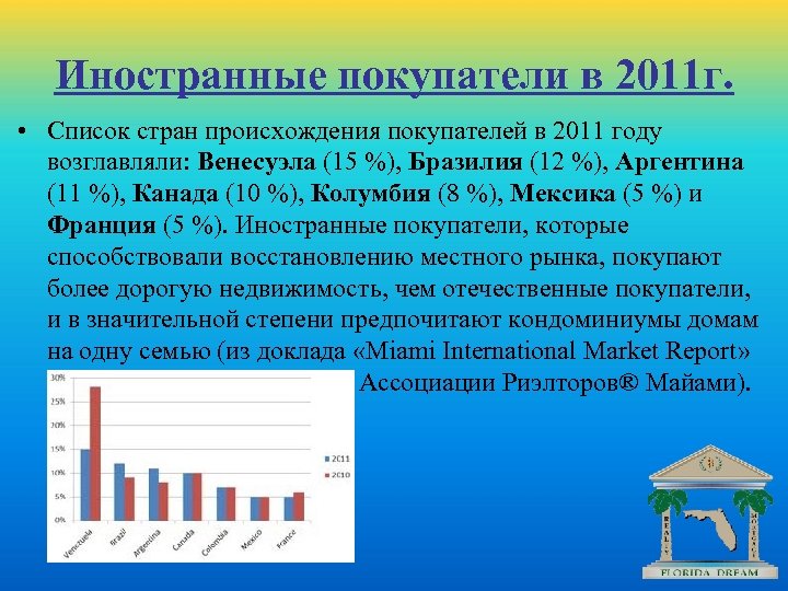 Иностранные покупатели в 2011 г. • Список стран происхождения покупателей в 2011 году возглавляли: